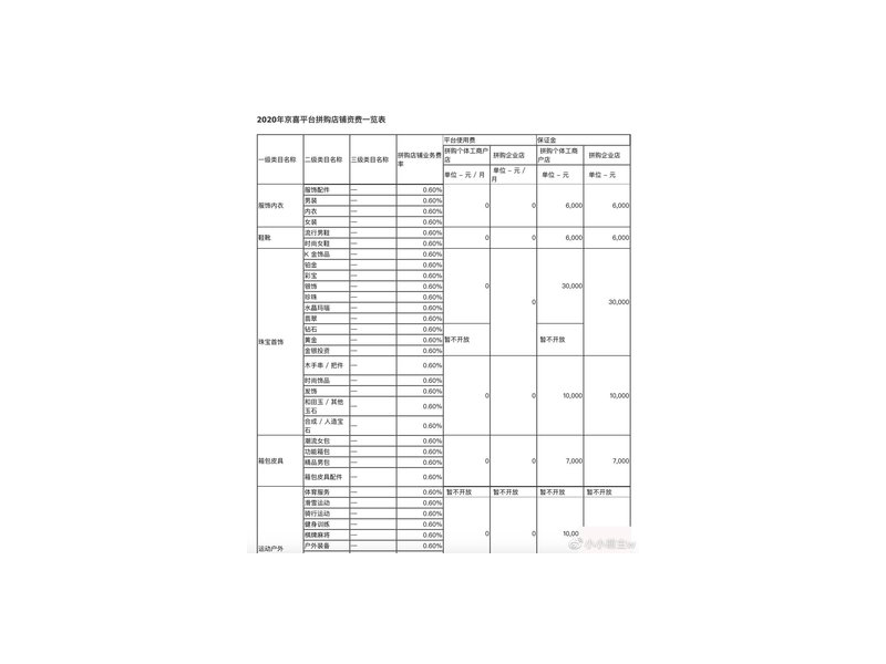 五金和建材是一类吗
