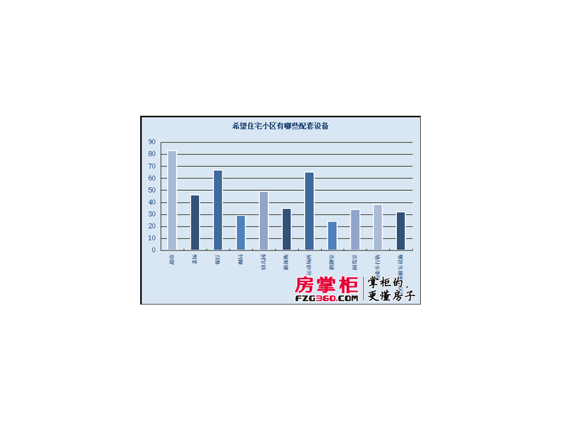 买房楼下是建材市场吗